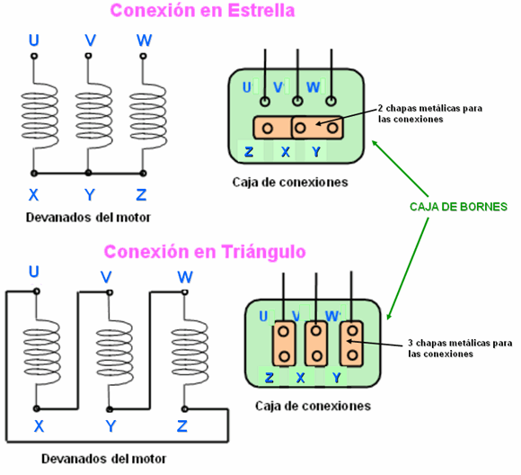 caja bornes motor.gif