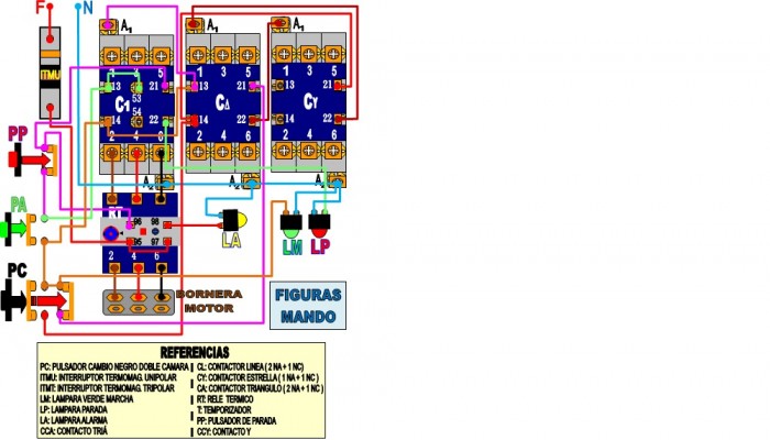 ESTRELLA TRIANGULO. FIGURAS MANDO.jpg