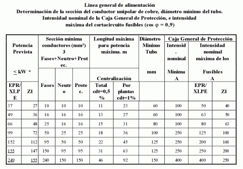 iberdrola_lga_resumen.gif