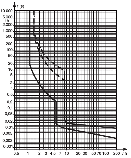 CurvaICP_M.png