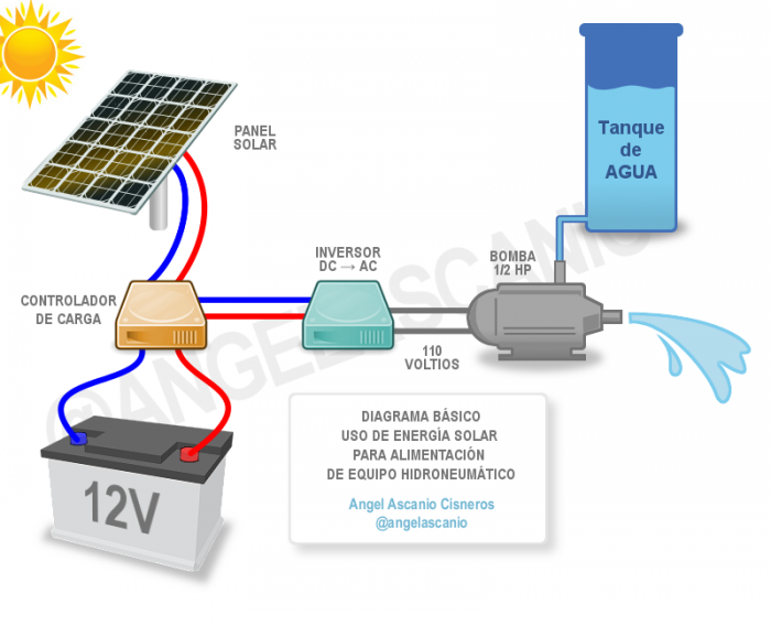 diagrama-solar.png