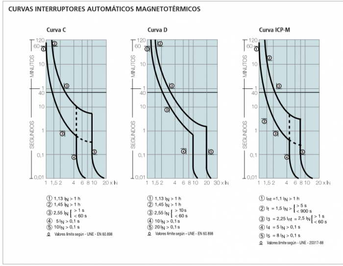curva.png