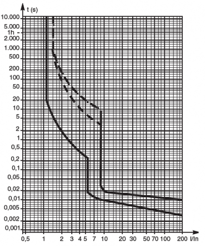 CurvaICP_M.png