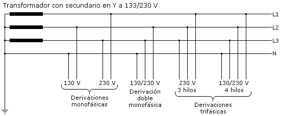 distrif_y1.gif