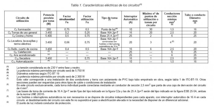 tabla_1._ITC_BT_25.JPG
