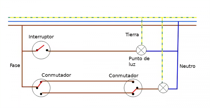 conmuta e inte.png