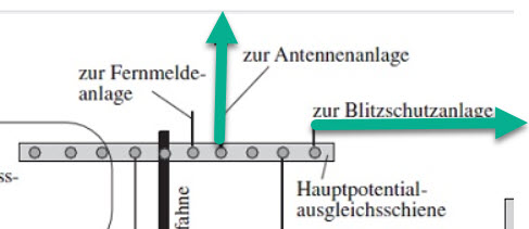 Antena_Erdung.jpg