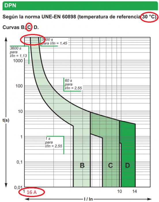 curva dpn.png