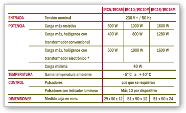 GAD caracteristicas.png