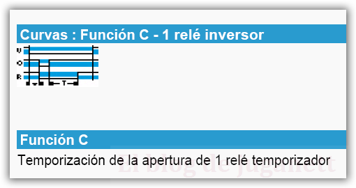 Mur1 funcion C.png