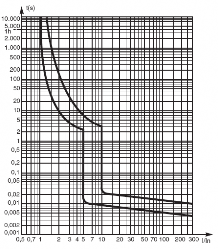 CurvaK60N.png